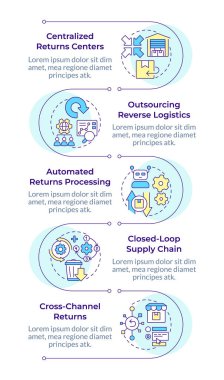 Lojistik stratejileri, dikey bilgi dizisini tersine çevirin. Dışarıdan yardım alıyor. Otomasyon. 5 adımlı görselleştirme bilgi tablosu. Daireler iş akışı. Montserrat Yarı Kalın, Lato Düzenli yazı tipleri