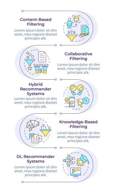 Tavsiye sistemleri, dikey bilgi dizisi. Veri süzme, kişiselleştirilmiş içerik. 5 adımlı görselleştirme bilgi tablosu. Daireler iş akışı. Montserrat Yarı Kalın, Lato Düzenli yazı tipleri