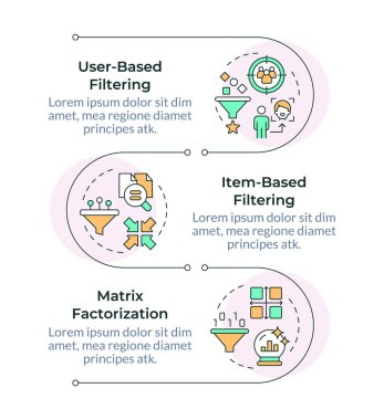 İşbirlikçi filtreleme, dikey bilgi dizisi. Veri yönetimi, analiz. 3 adımlı görselleştirme bilgi tablosu. Daireler iş akışı. Montserrat Yarı Kalın, Lato Düzenli yazı tipleri