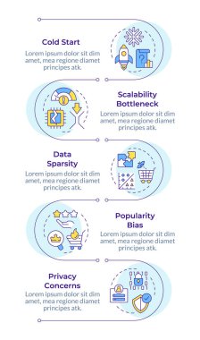 Tavsiye sistemi problemleri bilgisel dikey dizilim. Veri yönetimi, ölçeklenebilirlik. 5 adımlı görselleştirme bilgi tablosu. Daireler iş akışı. Montserrat Yarı Kalın, Lato Düzenli yazı tipleri
