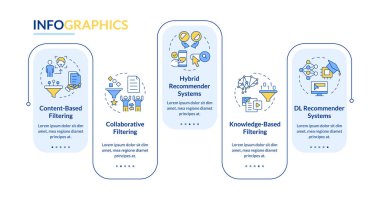 Tavsiye sistemleri farklı türde dikdörtgen bilgi vektörünü gösterir. Kişisel içerik. Veri görselleştirmesi 5 adımda. Düzenlenebilir dikdörtgen seçenekler çizelgesi. Kullanılan Lato Kalın, Düzenli yazı tipleri