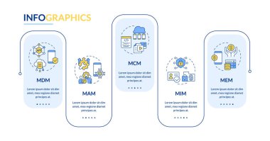 Enterprise mobile management platforms rectangle infographic vector. Software, technology. Data visualization with 5 steps. Editable rectangular options chart. Lato-Bold, Regular fonts used clipart