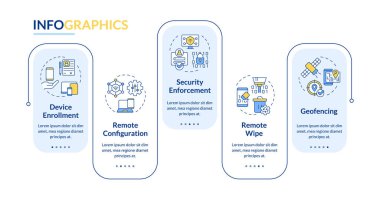Mobil aygıt yönetimi dikdörtgen bilgi vektörü içerir. Uzaktan kumanda, siber güvenlik. Veri görselleştirmesi 5 adımda. Düzenlenebilir dikdörtgen seçenekler çizelgesi. Kullanılan Lato Kalın, Düzenli yazı tipleri