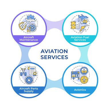 Uçak kontrol sistemleri bilgi çemberi akış şeması. Güvenlik yönetmeliği. Teknoloji, yönetim. Görselleştirme diyagramı 4 adımda. Dairesel bilgi grafiksel düzenlenebilir. Montserrat Yarı Kalın yazı tipi
