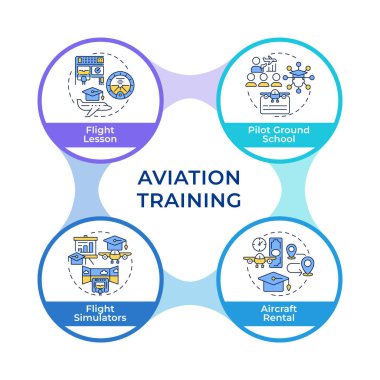 Uçak uçuş eğitimi bilgi çemberi akış şeması. Pilot eğitimi, öğrenme. Görselleştirme diyagramı 4 adımda. Dairesel bilgi grafiksel düzenlenebilir. Montserrat Yarı Kalın yazı tipi