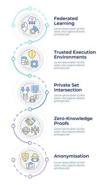 Types of privacy-enhancing technology infographic design template. Information protection. Data visualization with 5 options. Process vertical flow chart. Montserrat SemiBold, Lato Regular fonts used clipart