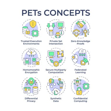 Mahremiyet geliştirme teknolojileri çok renkli konsept simgeleri. Veri koruması. Güvenlik, veri şifreleme ve hesaplama. Simge paketi. Vektör görüntüleri. Yuvarlak şekilli çizimler. Soyut fikir