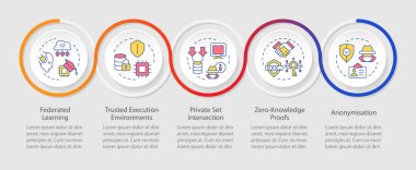 Types of privacy-enhancing technology infographics circles sequence. Information protection. Visualization layout with 5 steps. Info chart loop process presentation. Myriad Pro-Regular font used clipart