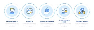 Satış yetenekleri bilgisi 5 adım. Aktif dinleme, ürün bilgisi. Müşteri hizmetleri. Akış şeması bilgisi. Düzenlenebilir vektör bilgi grafik simgeleri. Montserrat-SemiBold, Düzenli yazı tipleri