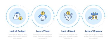 Ticari itirazlar 4 aşamalı bilgi türleri. Bütçe eksikliği, acil durum. Kaynak tahsisi. Akış şeması bilgisi. Düzenlenebilir vektör bilgi grafik simgeleri. Montserrat-SemiBold, Düzenli yazı tipleri