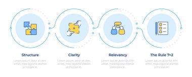 İş iletişimi organizasyonu Infographic 4 adım. Çalışma akışı yapısı, proje. Akış şeması bilgisi. Düzenlenebilir vektör bilgi grafik simgeleri. Montserrat-SemiBold, Düzenli yazı tipleri