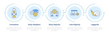 Teknoloji evlat edinme bilgisi 5 adım. Erken çoğunluk, geri kalanlar. Yenilik, modern. Akış şeması bilgisi. Düzenlenebilir vektör bilgi grafik simgeleri. Montserrat-SemiBold, Düzenli yazı tipleri