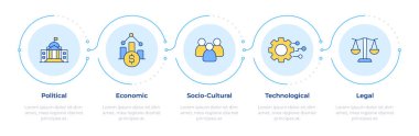 PESTLE iş analizi 5 adım. Yeniliklerin etkisi, sosyal kültür. Akış şeması bilgisi. Düzenlenebilir vektör bilgi grafik simgeleri. Montserrat-SemiBold, Düzenli yazı tipleri