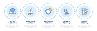 Hukuk hizmeti bilgileri. 5 adım. Sivil haklar. Eğitim erişimi, iflas yardımı. Akış şeması bilgisi. Düzenlenebilir vektör bilgi grafik simgeleri. Montserrat-SemiBold, Düzenli yazı tipleri