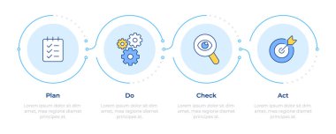 İşletme yönetimi metodolojisi 4 adım. Pdca sistemi. Sorun çözme, planlama. Akış şeması bilgisi. Düzenlenebilir vektör bilgi grafik simgeleri. Montserrat-SemiBold, Düzenli yazı tipleri