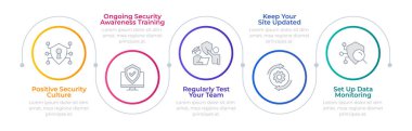 Kurumsal siber güvenlik kültürü bilgi çemberi. Güvenlik farkındalığı, testler. Veri izleme. Düzenlenebilir ince çizgi simgeleri 5 adımlı şema işlemi. Montserrat-SemiBold, Düzenli yazı tipleri