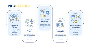 Farklı gizlilik artırıcı teknolojiler bilgi vektörünü dikdörtgen şeklinde çevirir. Güvenli veri işleme. Veri görselleştirmesi 5 adımda. Düzenlenebilir dikdörtgen seçenekler çizelgesi. Kullanılan Lato Kalın, Düzenli yazı tipleri