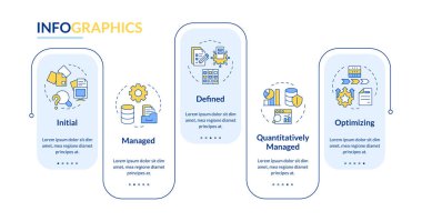 Data governance maturity model rectangle infographic vector. Optimization stages. Data visualization with 5 steps. Editable rectangular options chart. Lato-Bold, Regular fonts used clipart