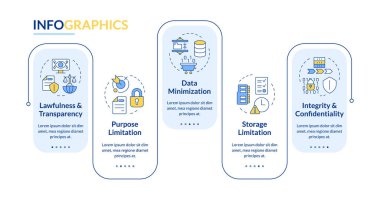 GDPR ilkeleri bilgi vektörünü dikdörtgen yapar. Genel veri koruma düzenlemesi. Veri görselleştirmesi 5 adımda. Düzenlenebilir dikdörtgen seçenekler çizelgesi. Kullanılan Lato Kalın, Düzenli yazı tipleri