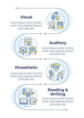 Öğrenme tarzı bilgisel dikey dizilim. Engelli öğrenciler için eğitici teknikler. 4 adımlı görselleştirme bilgi tablosu. Daireler iş akışı. Montserrat Yarı Kalın, Lato Düzenli yazı tipleri