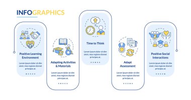 Özel öğrenme dikdörtgeni bilgi vektörü. Özel ihtiyaçları olan öğrencileri desteklemek. Veri görselleştirmesi 5 adımda. Düzenlenebilir dikdörtgen seçenekler çizelgesi. Kullanılan Lato Kalın, Düzenli yazı tipleri