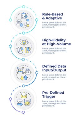 RPA 'nın dikey dizilimi için kriterler. Çeşitli süreçlerde makine optimizasyonu. 4 adımlı görselleştirme bilgi tablosu. Daireler iş akışı. Montserrat Yarı Kalın, Lato Düzenli yazı tipleri