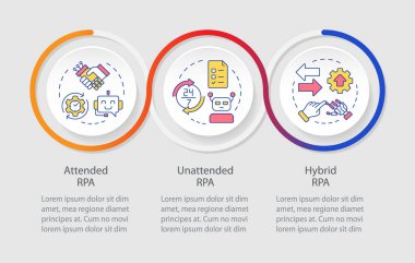 RPA types infographics circles sequence. Integrating robotic process automation. Technology. Visualization layout with 3 steps. Info chart loop process presentation. Myriad Pro-Regular font used clipart