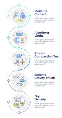 Soil tests infographic vertical sequence. Analyzing grounds for safe construction development. Visualization infochart with 5 steps. Circles workflow. Montserrat SemiBold, Lato Regular fonts used clipart