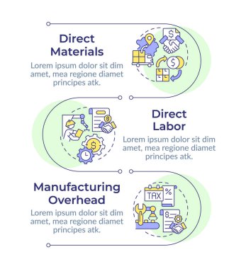 Üretim maliyetleri dikey bilgi dizisi. Malzemeler, işçilik ve dolaylı harcamalar. 3 adımlı görselleştirme bilgi tablosu. Daireler iş akışı. Montserrat Yarı Kalın, Lato Düzenli yazı tipleri 