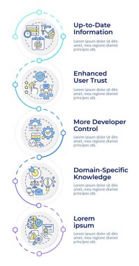 RAG bilgisel dikey dizinin faydaları. Artırılmış nesil avantajları geri alınıyor. 5 adımlı görselleştirme bilgi tablosu. Daireler iş akışı. Montserrat Yarı Kalın, Lato Düzenli yazı tipleri