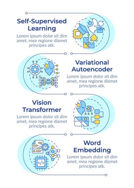 Üretken yapay zeka bilgisel dikey dizilimi kavramı. Makine öğrenme otomasyonu. 4 adımlı görselleştirme bilgi tablosu. Daireler iş akışı. Montserrat Yarı Kalın, Lato Düzenli yazı tipleri