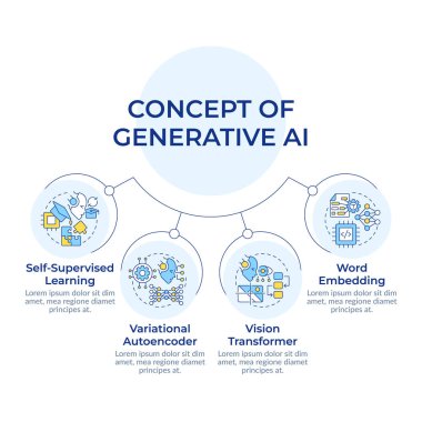 Concept of generative AI circular diagram infographic. Machine learning automation. Data visualization with 4 options. Hierarchy chart round. Montserrat SemiBold, Lato Regular fonts used clipart