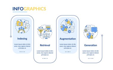 RAG süreci dikdörtgen bilgi vektörü. Yapay zeka ve makine öğrenme semantik analitik. Veri görselleştirmesi 4 adımda. Düzenlenebilir dikdörtgen seçenekler çizelgesi. Kullanılan Lato Kalın, Düzenli yazı tipleri