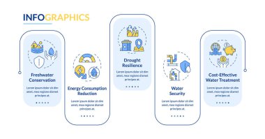 Su geri dönüşüm dikdörtgen bilgi vektörünün faydaları. Sıvı ıslah avantajları. Veri görselleştirmesi 5 adımda. Düzenlenebilir dikdörtgen seçenekler çizelgesi. Kullanılan Lato Kalın, Düzenli yazı tipleri
