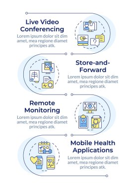 Tele-sağlık servislerinin dikey bilgi dizilimi türleri. Hastaların rahatı için uzaktan sağlık hizmeti. 4 adımlı görselleştirme bilgi tablosu. Daireler iş akışı. Montserrat Yarı Kalın, Lato Düzenli yazı tipleri
