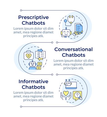Tıbbi sohbet robotlarının dikey enfografik dizilimi. Tıbbi bakımda yapay zeka. Hasta hizmetleri. 3 adımlı görselleştirme bilgi tablosu. Daireler iş akışı. Montserrat Yarı Kalın, Lato Düzenli yazı tipleri