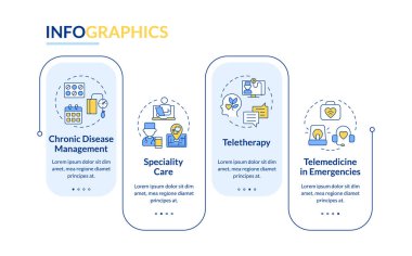 Applications of telehealth rectangle infographic vector. Telehealth services providing. Data visualization with 4 steps. Editable rectangular options chart. Lato-Bold, Regular fonts used clipart