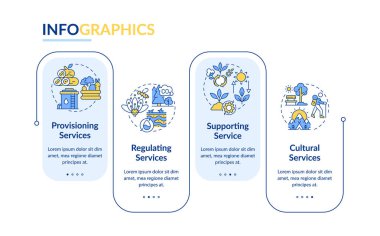 Ekosistem hizmetleri bilgi vektörünü dikdörtgen şeklinde çevirir. Çevresel sürdürülebilirlik. Yiyecek ve su. Veri görselleştirmesi 4 adımda. Düzenlenebilir dikdörtgen seçenekler çizelgesi. Kullanılan Lato Kalın, Düzenli yazı tipleri