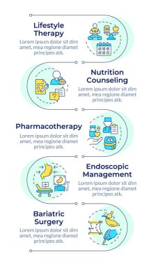 Obezite tıbbi tedavi, dikey bilgi dizisi. Danışmanlık, ilaç tedavisi. 5 adımlı görselleştirme bilgi tablosu. Daireler iş akışı. Montserrat Yarı Kalın, Lato Düzenli yazı tipleri