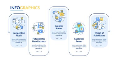 Porter 5 forces rectangle infographic vector. Business potential identifying method. Growth plan. Data visualization with 5 steps. Editable rectangular options chart. Lato-Bold, Regular fonts used clipart