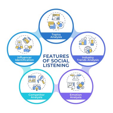 Social media marketing infographic circles flowchart. Topics analysis, competitors. Visualization diagram with 5 steps. Circular info graphic editable. Montserrat SemiBold font used clipart