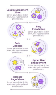 PWA bilgisel dikey dizinin artıları. Web uygulamalarının avantajları müşteriler için kullanılır. 5 adımlı görselleştirme bilgi tablosu. Daireler iş akışı. Montserrat Yarı Kalın, Lato Düzenli yazı tipleri