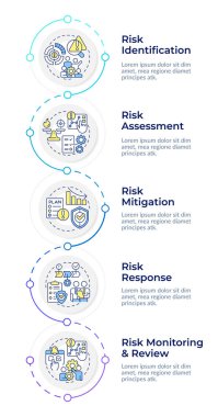 Risk yönetimi süreci bilgisel dikey sıralama. İş seyahatinde güvenliği sağlamak. 5 adımlı görselleştirme bilgi tablosu. Daireler iş akışı. Montserrat Yarı Kalın, Lato Düzenli yazı tipleri