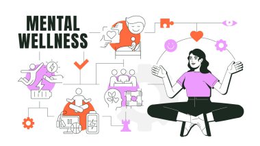 Zihinsel sağIık konsepti çizimi. Sağlıklı bir yaşam tarzı. Eğitim, meditasyon. Kişisel farkındalık, duygusal destek. Düz vektör karakterli metin pankartı, renkli çizgi simgeleri. Görsel iletişim