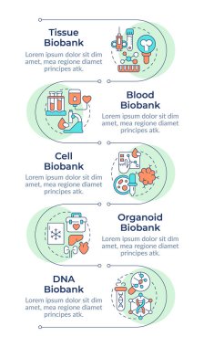 Biyobankaların bilgi bankalarının dikey sıralama türleri. İnsan biyonumunelerinin depolandığı depolar. Tıp laboratuarı. 5 adımlı görselleştirme bilgi tablosu. Daireler iş akışı. Montserrat Yarı Kalın, Lato Düzenli yazı tipleri