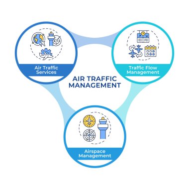 Hava trafik yönetimi bilgi çemberi akış şeması. Uçuş çizelgesi, program. Uçak takibi. Görselleştirme diyagramı 3 adımla. Dairesel bilgi grafiksel düzenlenebilir. Montserrat Yarı Kalın yazı tipi