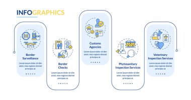 Entegre sınır yönetimi dikdörtgen bilgi vektörü. Ulusal güvenlik servisi. IBM. Veri görselleştirmesi 5 adımda. Düzenlenebilir dikdörtgen seçenekler çizelgesi. Kullanılan Lato Kalın, Düzenli yazı tipleri