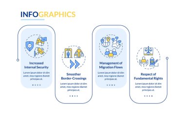 Sınır yönetimi dikdörtgen bilgi vektörünün faydaları. Uluslararası güvenlik gelişimi. Veri görselleştirmesi 4 adımda. Düzenlenebilir dikdörtgen seçenekler çizelgesi. Kullanılan Lato Kalın, Düzenli yazı tipleri