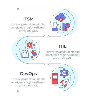 ITSM çerçeve metodolojileri bilgisel dikey dizilim. Yazılım geliştirme, programlama. 3 adımlı görselleştirme bilgi tablosu. Daireler iş akışı. Montserrat Yarı Kalın, Lato Düzenli yazı tipleri
