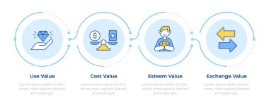 Ürün değeri türleri bilgi türleri 5 adım. Hizmet kalitesi. Müşteri tecrübesi. Market, satın alma. Akış şeması bilgisi. Düzenlenebilir vektör bilgi grafik simgeleri. Montserrat-SemiBold, Düzenli yazı tipleri